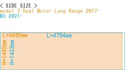 #model 3 Dual Motor Long Range 2017- + M3 2021-